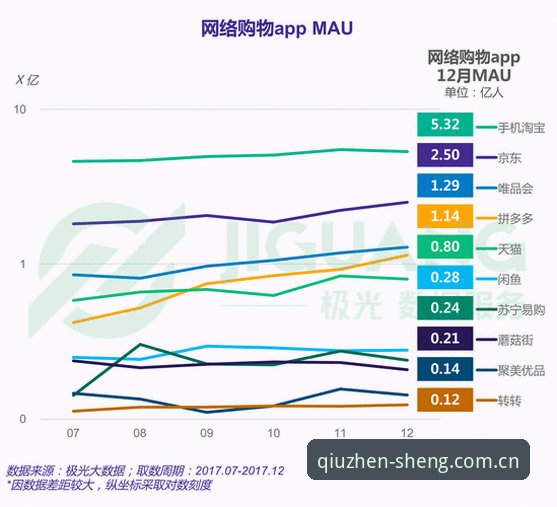 球盟会平台数据链路全面解析：从QMH APP下载到赛事数据的42秒体验差异